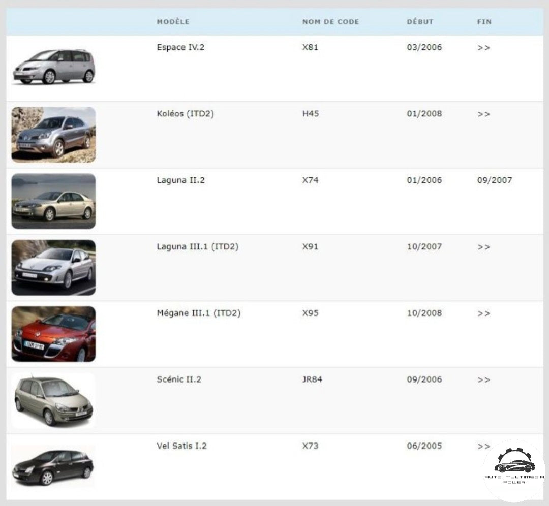RENAULT - Sistema Carminat Navigation & Communication - DVD Atualização Mapas GPS Nav v32.2 2013