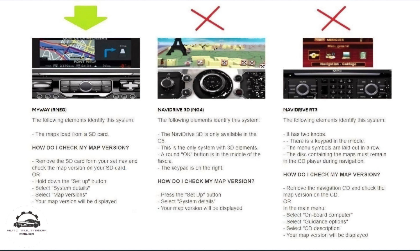 CITROEN MyWay & PEUGEOT WipNav - Sistema RNEG - Cartão SD Atualização Mapas GPS Nav v2025-2
