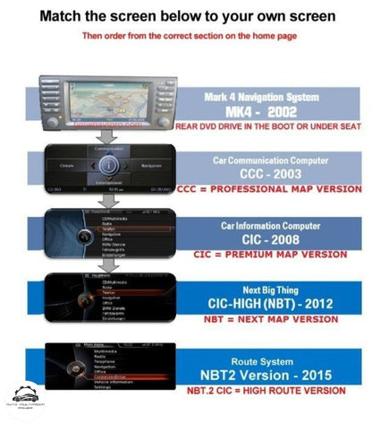 BMW / MINI - Sistema CIC MOVE - Atualização Mapas GPS Nav + FSC Code v2024