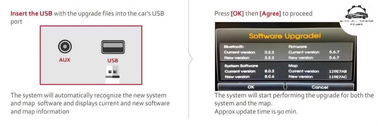 HYUNDAI / KIA - Sistema GEN 1 - Atualização Software + Mapas GPS Nav v2024